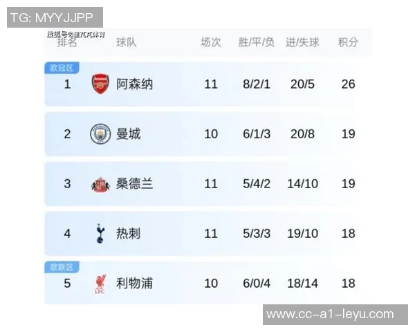 阿莫林执教里程碑战绩不佳黑猫客战曼联胜率堪忧