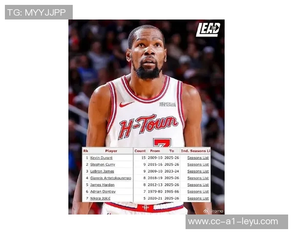 杜兰特创造历史连续17个赛季场均25分以上成联盟最长纪录 杜兰特创造历史连续17个赛季场均25分以上成联盟最长纪录